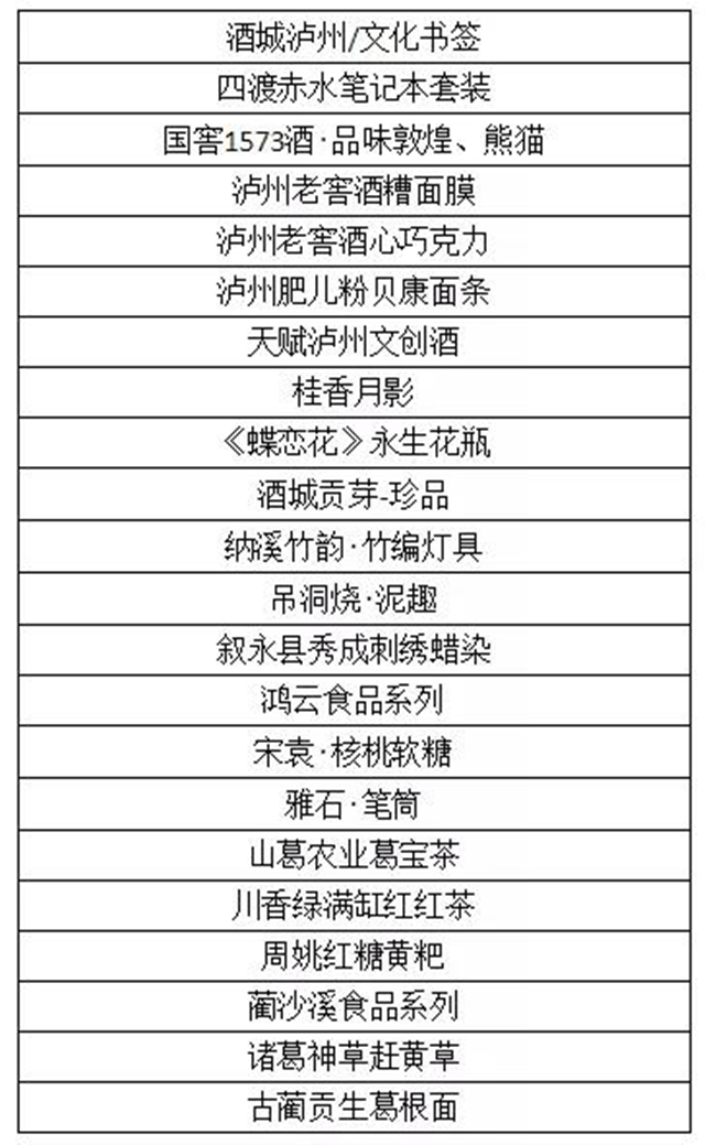 泸州十大特产2025年排行榜前十名榜单出炉