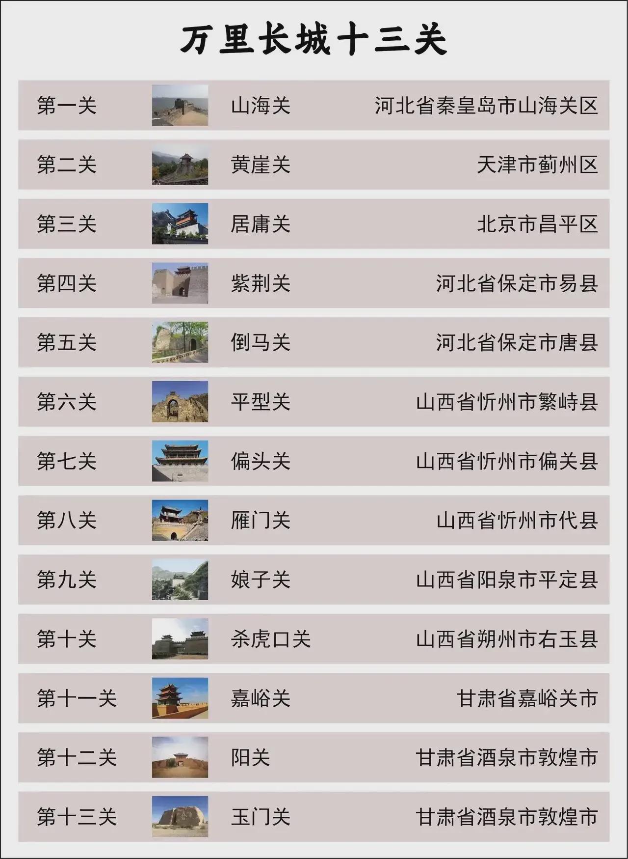 长城最著名的十大关口2025年排行榜前十名榜单出炉
