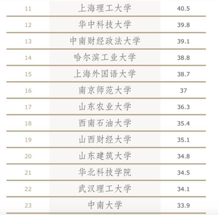 中国天文学专业十大名校2025年排行榜前十名榜单出炉
