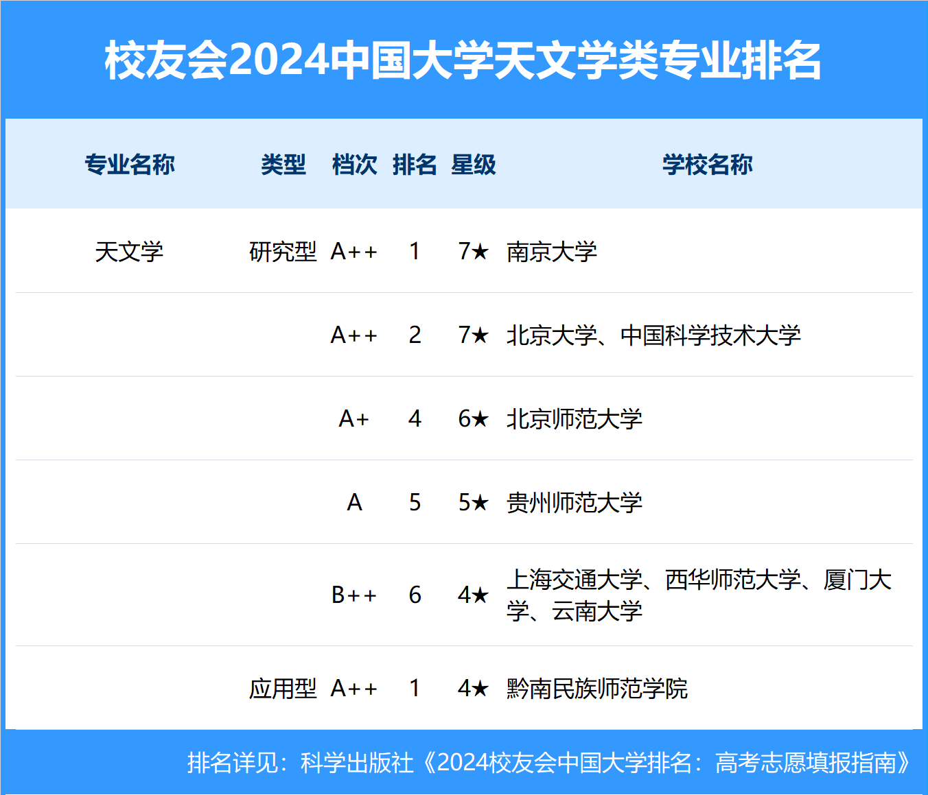 中国天文学专业十大名校2025年排行榜前十名榜单出炉