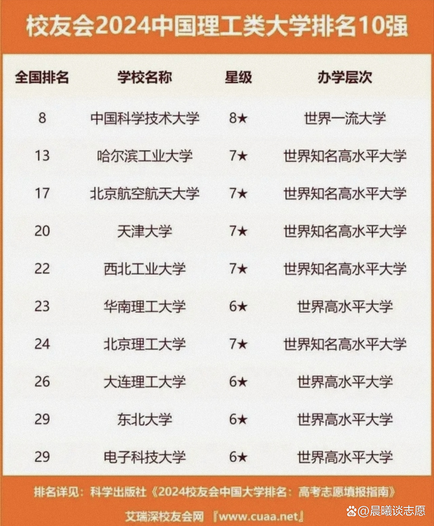 中国天文学专业十大名校2025年排行榜前十名榜单出炉
