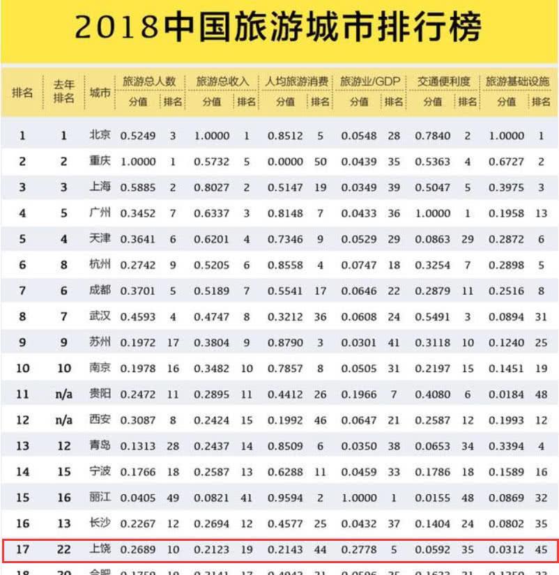 江西十大最受欢迎景点2025年排行榜前十名榜单出炉 江西十大最受欢迎景点2025年排行榜前十名榜单出炉