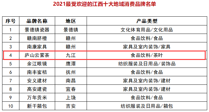 江西十大最受欢迎景点2025年排行榜前十名榜单出炉