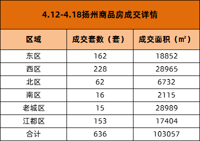 扬州十大商业街2025年排行榜前十名榜单出炉 扬州十大商业街2025年排行榜前十名榜单出炉