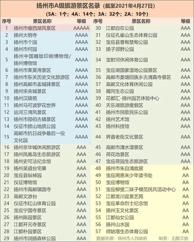 扬州十大商业街2025年排行榜前十名榜单出炉