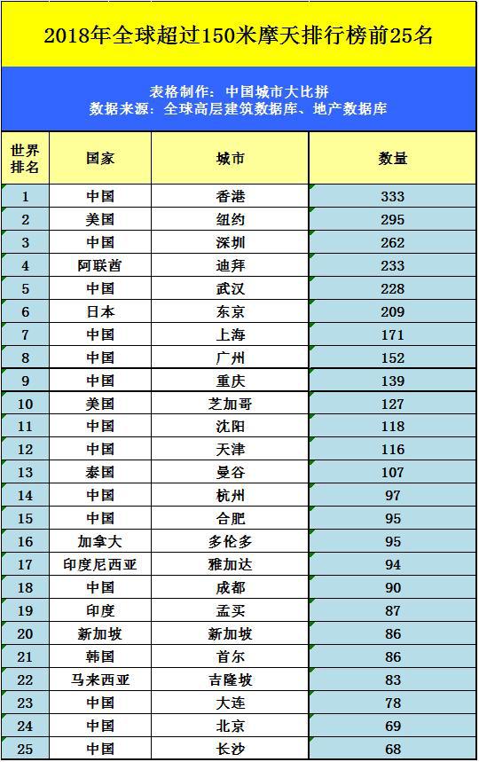 德国十大标志性建筑2025年排行榜前十名榜单出炉