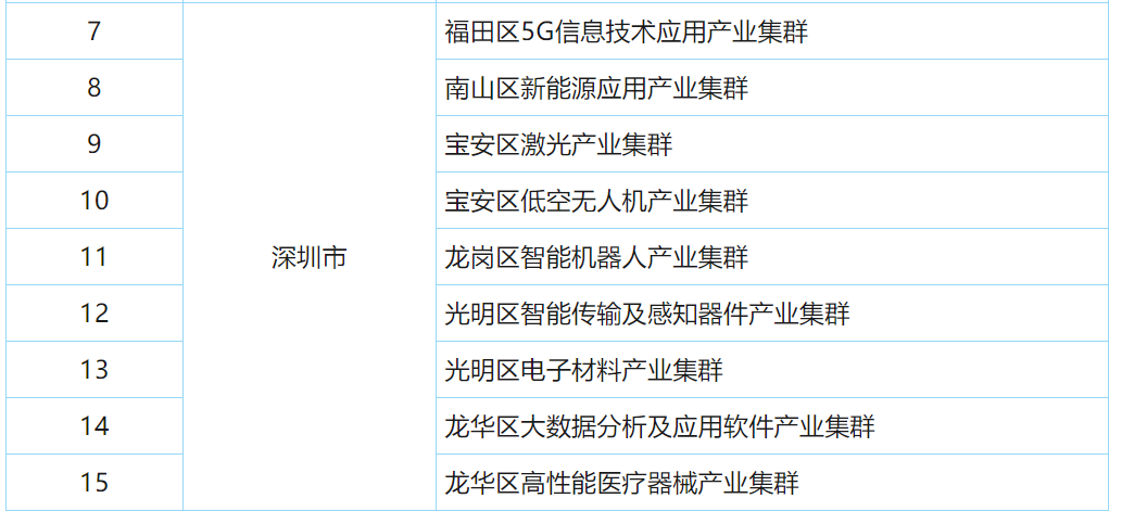 深圳十大产业园区2025年排行榜前十名榜单出炉