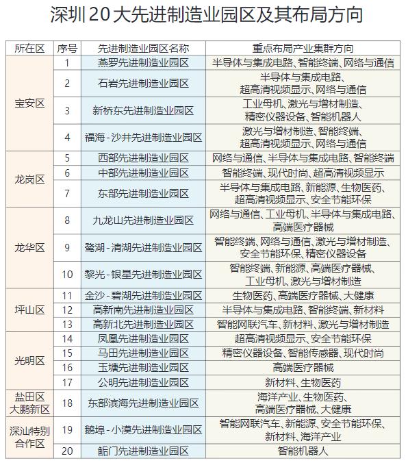深圳十大产业园区2025年排行榜前十名榜单出炉