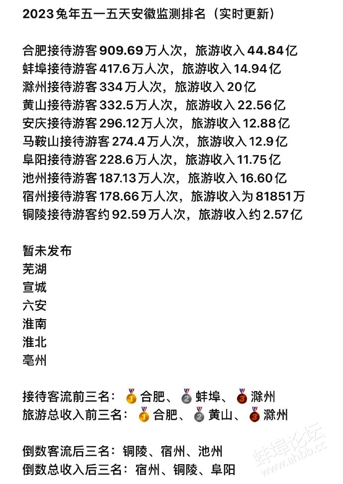 安徽十大暑假旅游好去处2025年排行榜前十名榜单出炉