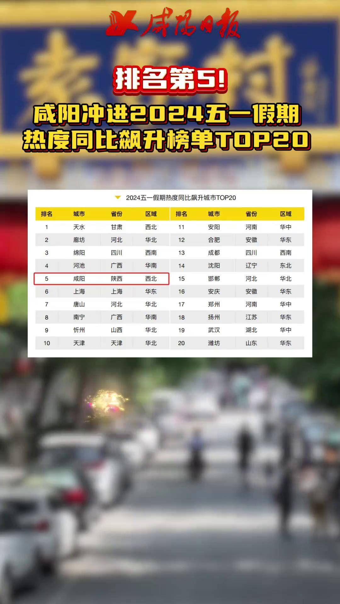 咸阳十大商业街2025年排行榜前十名榜单出炉