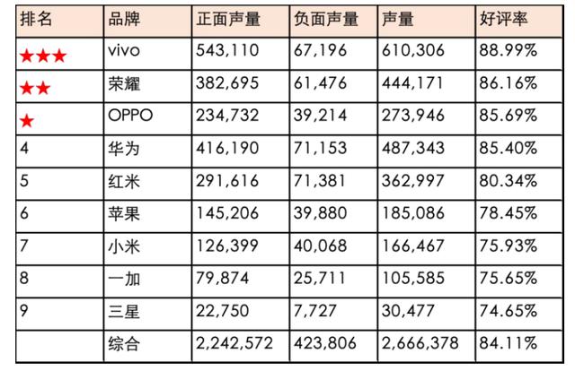 vivo口碑最好的十款手机2025年排行榜前十名榜单出炉
