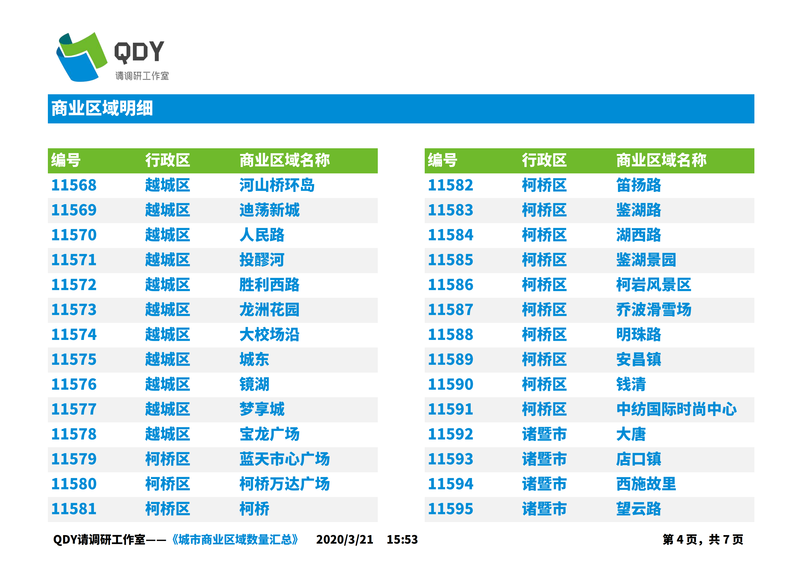 绍兴十大商业街2025年排行榜前十名榜单出炉