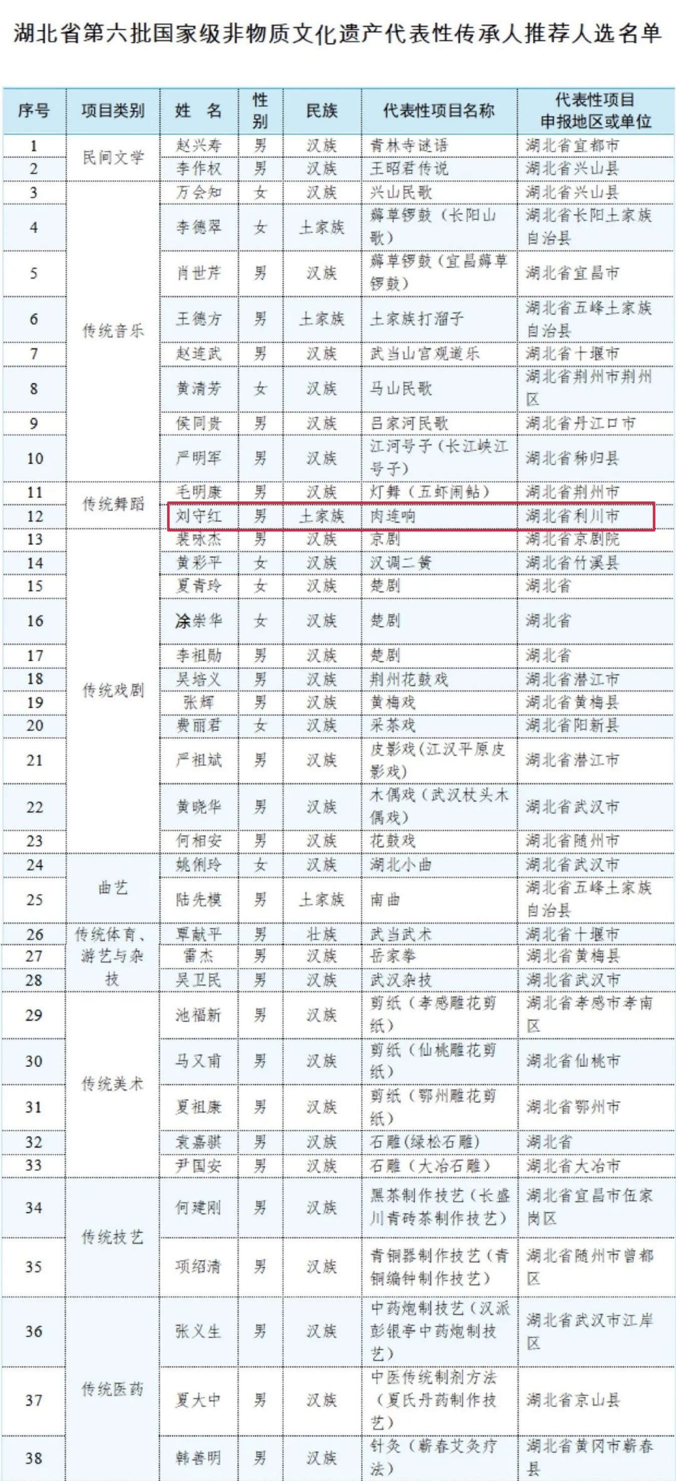 湖北省十大著名国家非遗名录2025年排行榜前十名榜单出炉