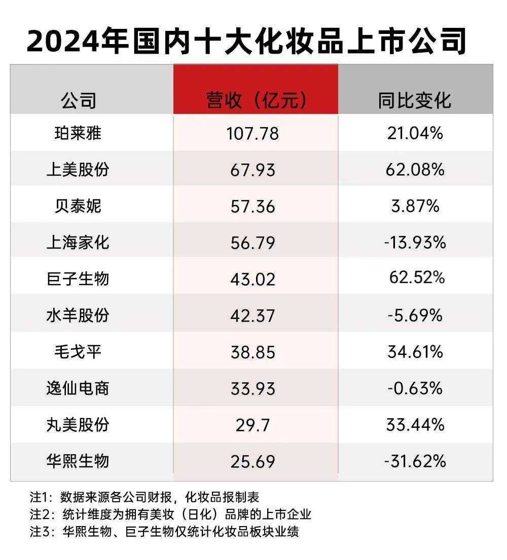 中国十大化妆品批发市场2025年排行榜前十名榜单出炉