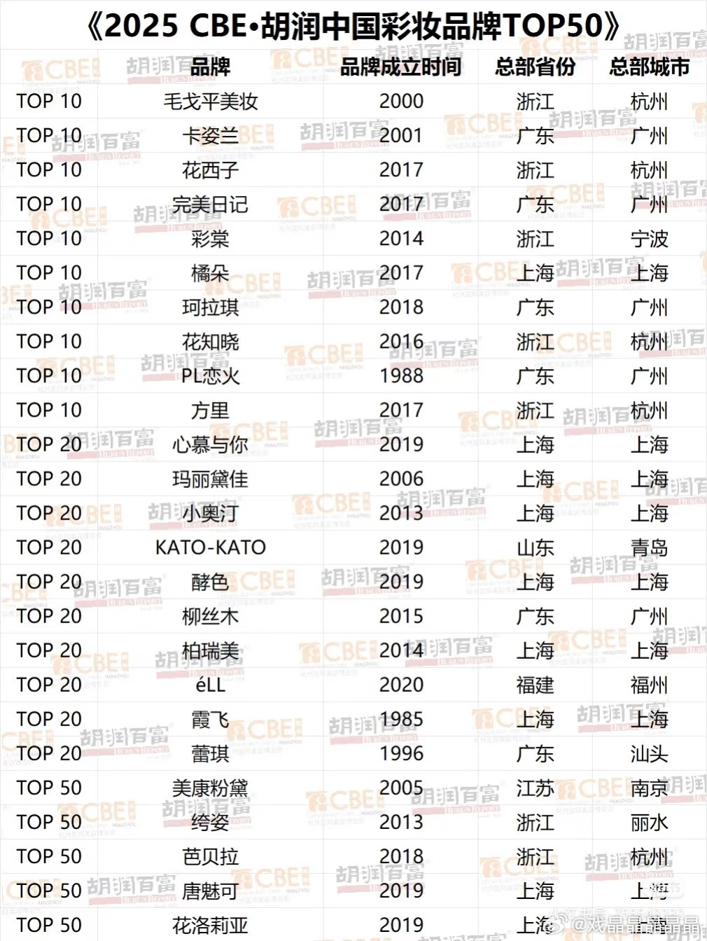 中国十大化妆品批发市场2025年排行榜前十名榜单出炉