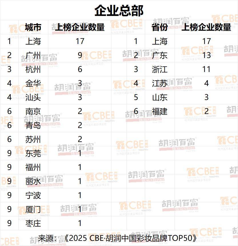 中国十大化妆品批发市场2025年排行榜前十名榜单出炉