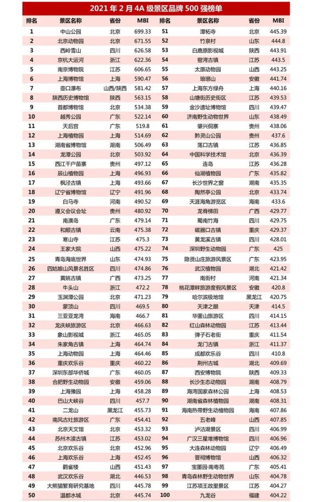 北京最值得去的10个景点2025年排行榜前十名榜单出炉