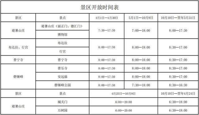 北京最值得去的10个景点2025年排行榜前十名榜单出炉
