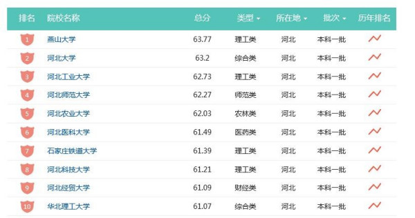 河北十大冬季旅游好去处2025年排行榜前十名榜单出炉