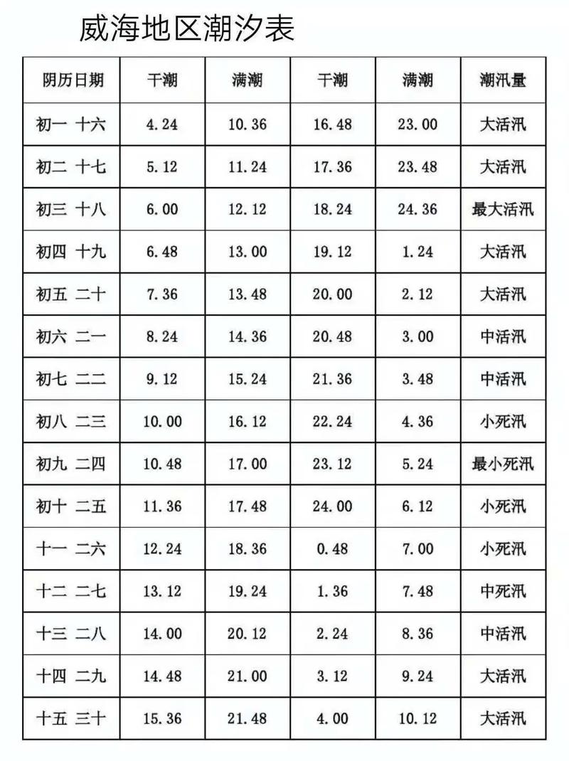 威海十大最适合赶海的地方2025年排行榜前十名榜单出炉