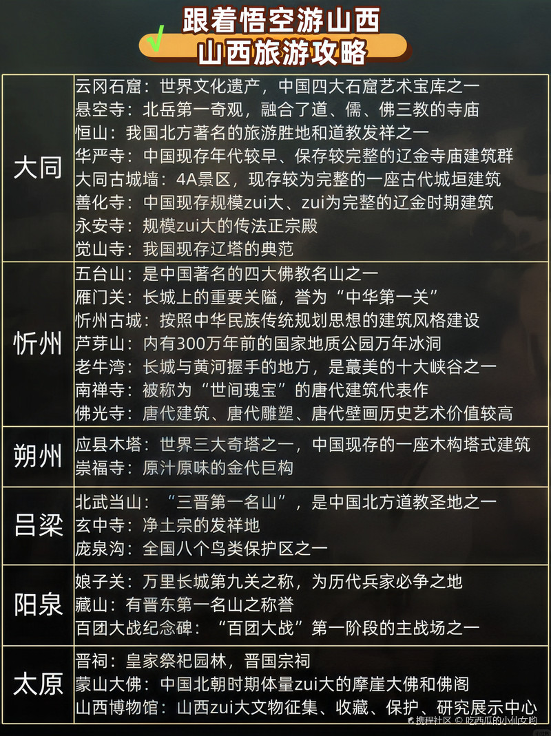 山西十大爬山好去处2025年排行榜前十名榜单出炉