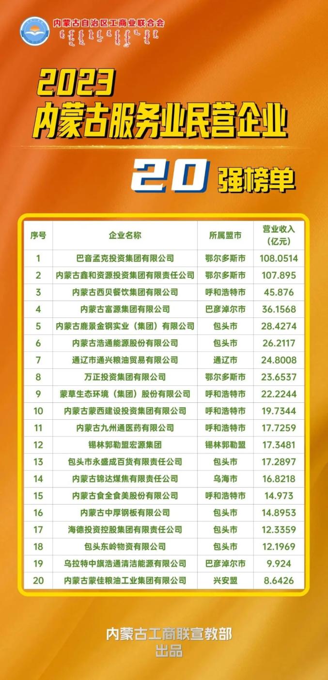 内蒙古十大老字号餐厅2025年排行榜前十名榜单出炉