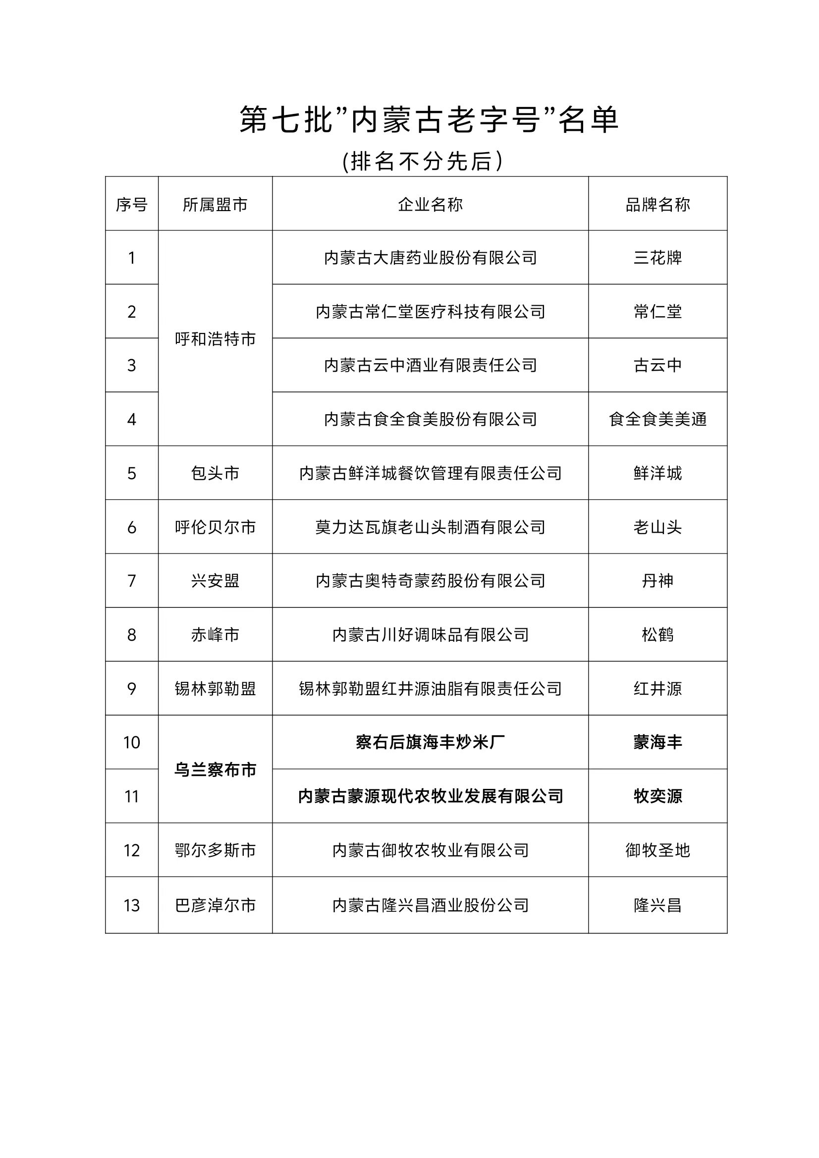 内蒙古十大老字号餐厅2025年排行榜前十名榜单出炉