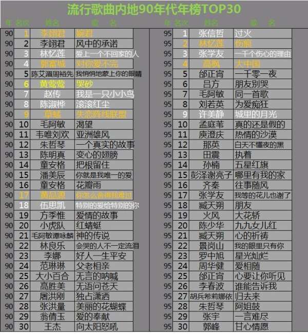 90后最爱听的十首歌2025年排行榜前十名榜单出炉