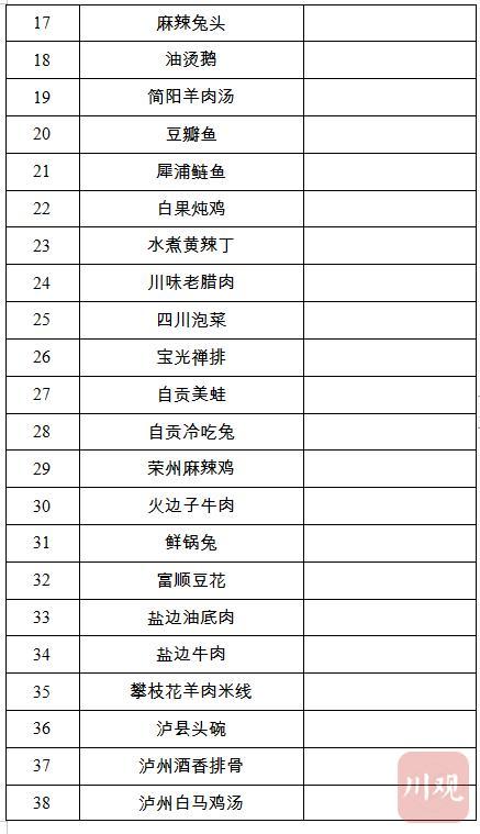 十大好吃的湖北菜家常菜2025年排行榜前十名榜单出炉
