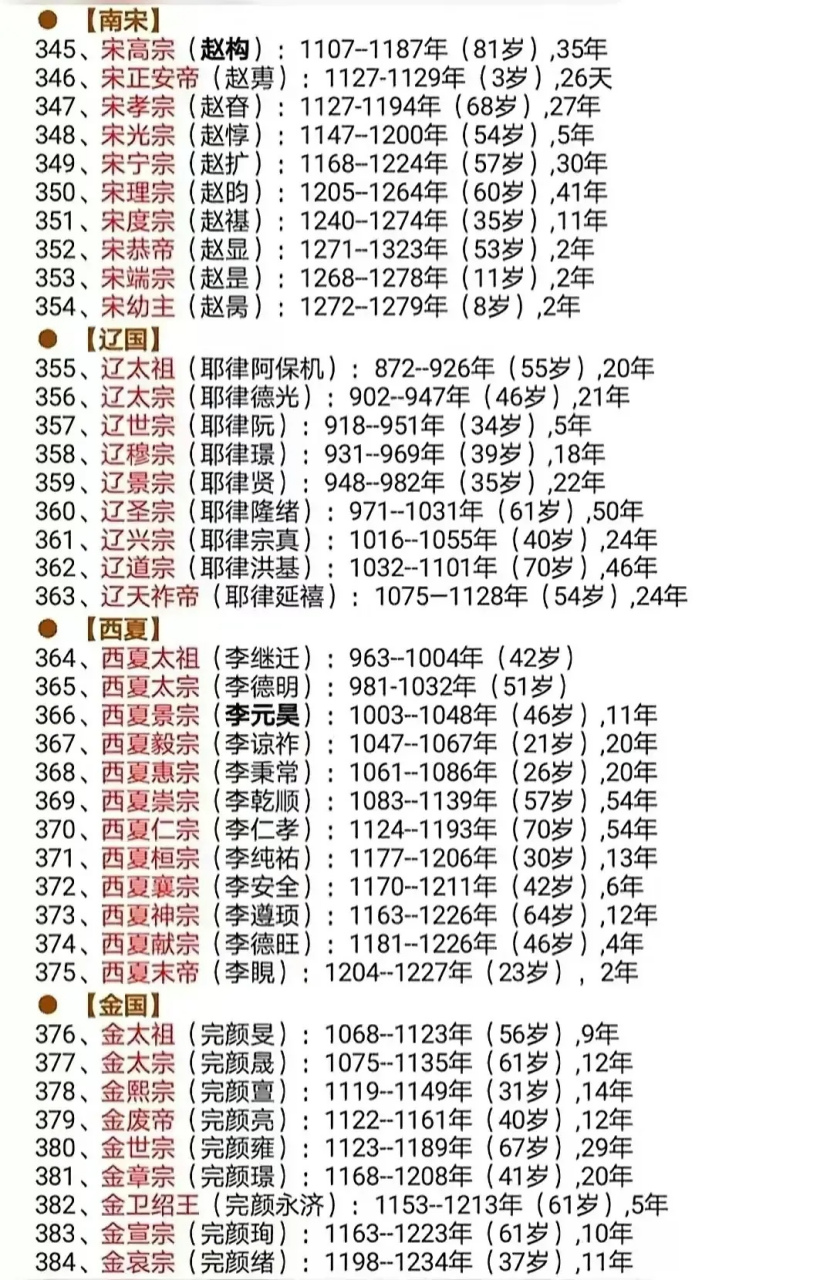 历史上最长寿的十位皇帝2025年排行榜前十名榜单出炉 历史上最长寿的十位皇帝2025年排行榜前十名榜单出炉