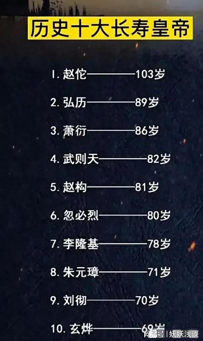 历史上最长寿的十位皇帝2025年排行榜前十名榜单出炉