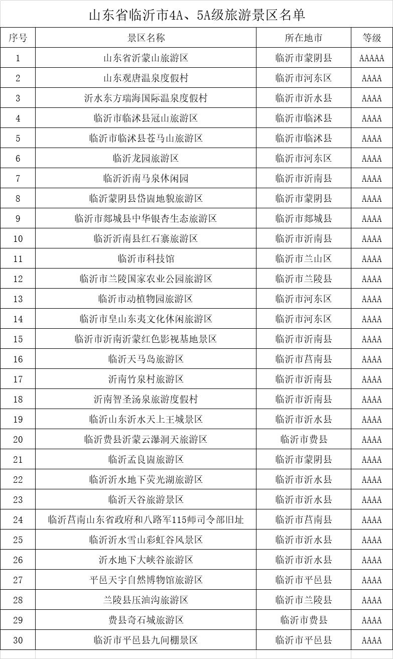 临沂十大网红景点2025年排行榜前十名榜单出炉