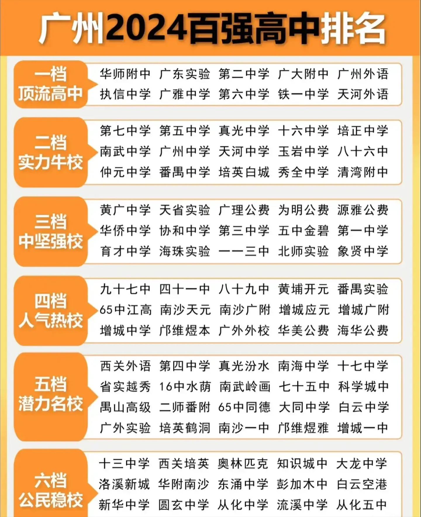 广州市十大名校2025年排行榜前十名榜单出炉 广州市十大名校2025年排行榜前十名榜单出炉