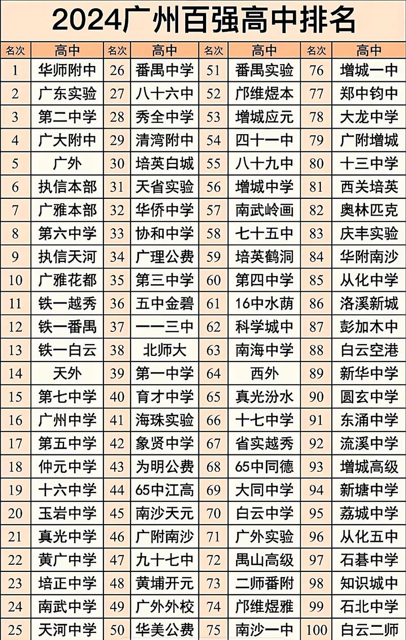 广州市十大名校2025年排行榜前十名榜单出炉