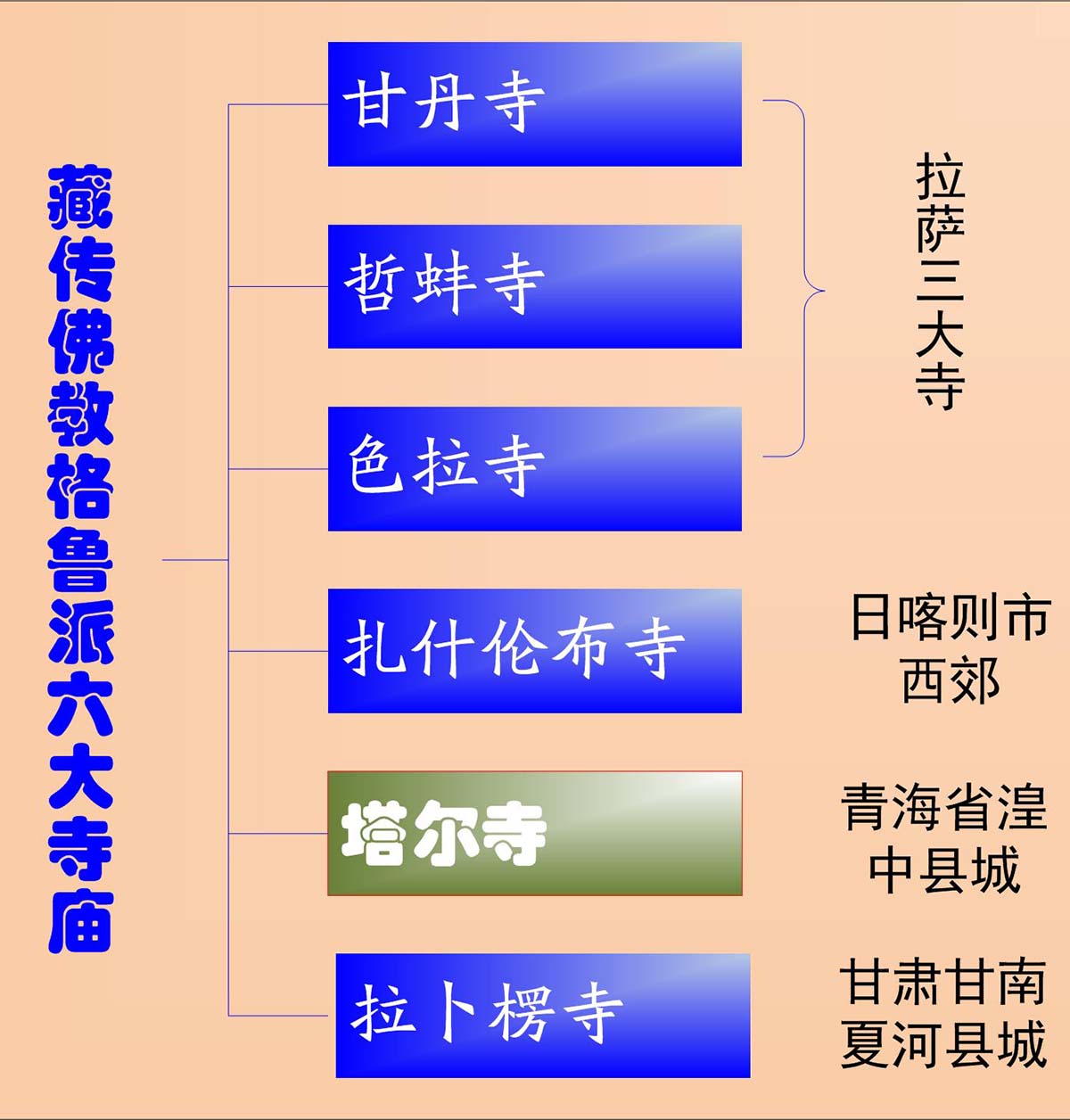 历任藏传佛教格鲁派达赖2025年排行榜前十名榜单出炉