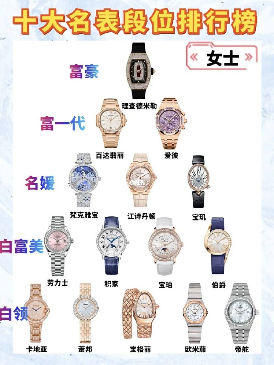 伯爵最贵的十款手表2025年排行榜前十名榜单出炉