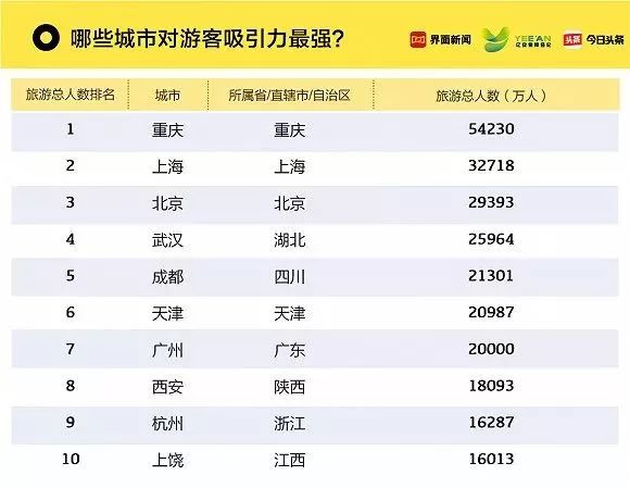 连云港十大适合春季旅游的地方2025年排行榜前十名榜单出炉