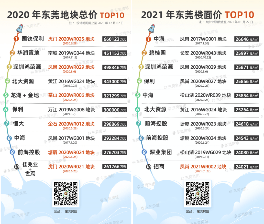 东莞十大批发市场2025年排行榜前十名榜单出炉