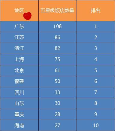 广州十大最贵的餐厅2025年排行榜前十名榜单出炉