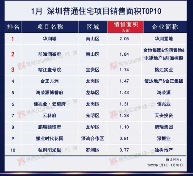 上海十大短租公寓2025年排行榜前十名榜单出炉