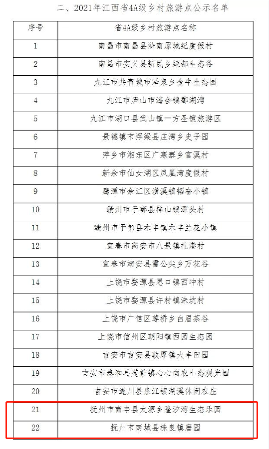 抚州十大著名景点2025年排行榜前十名榜单出炉