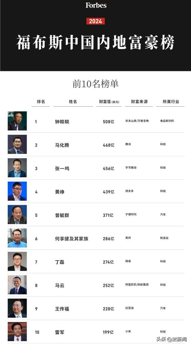 中国赌博业十大名人2025年排行榜前十名榜单出炉