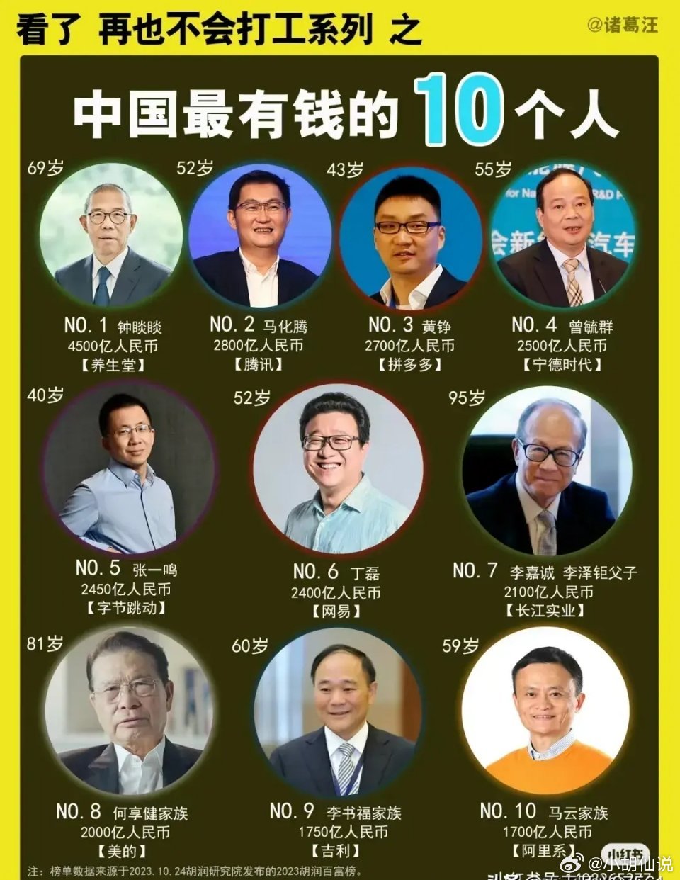 中国赌博业十大名人2025年排行榜前十名榜单出炉 中国赌博业十大名人2025年排行榜前十名榜单出炉