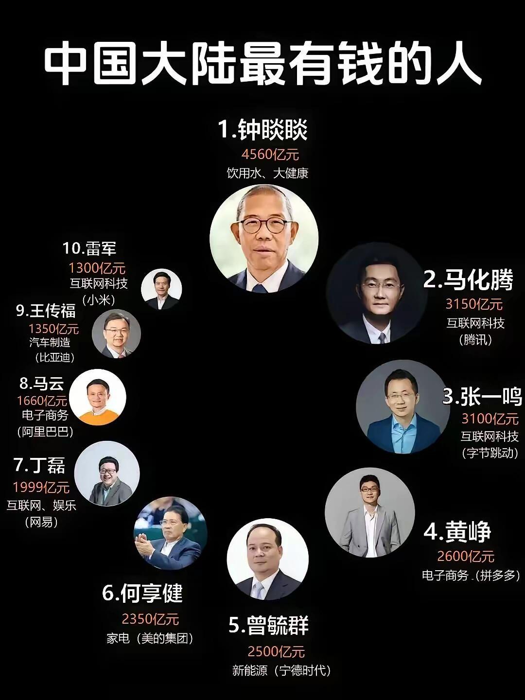 中国赌博业十大名人2025年排行榜前十名榜单出炉 中国赌博业十大名人2025年排行榜前十名榜单出炉