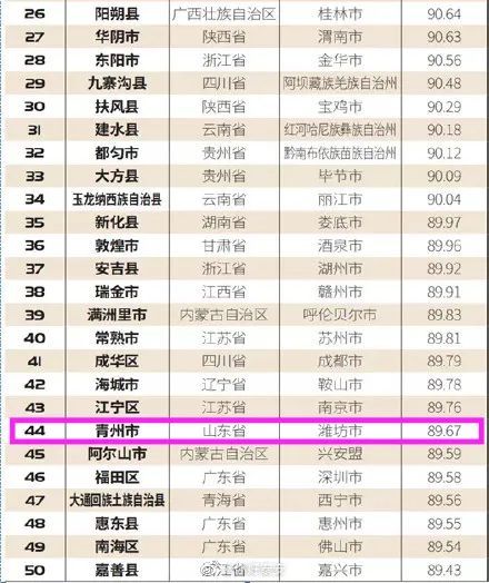 烟台十大最适合求婚的地方2025年排行榜前十名榜单出炉
