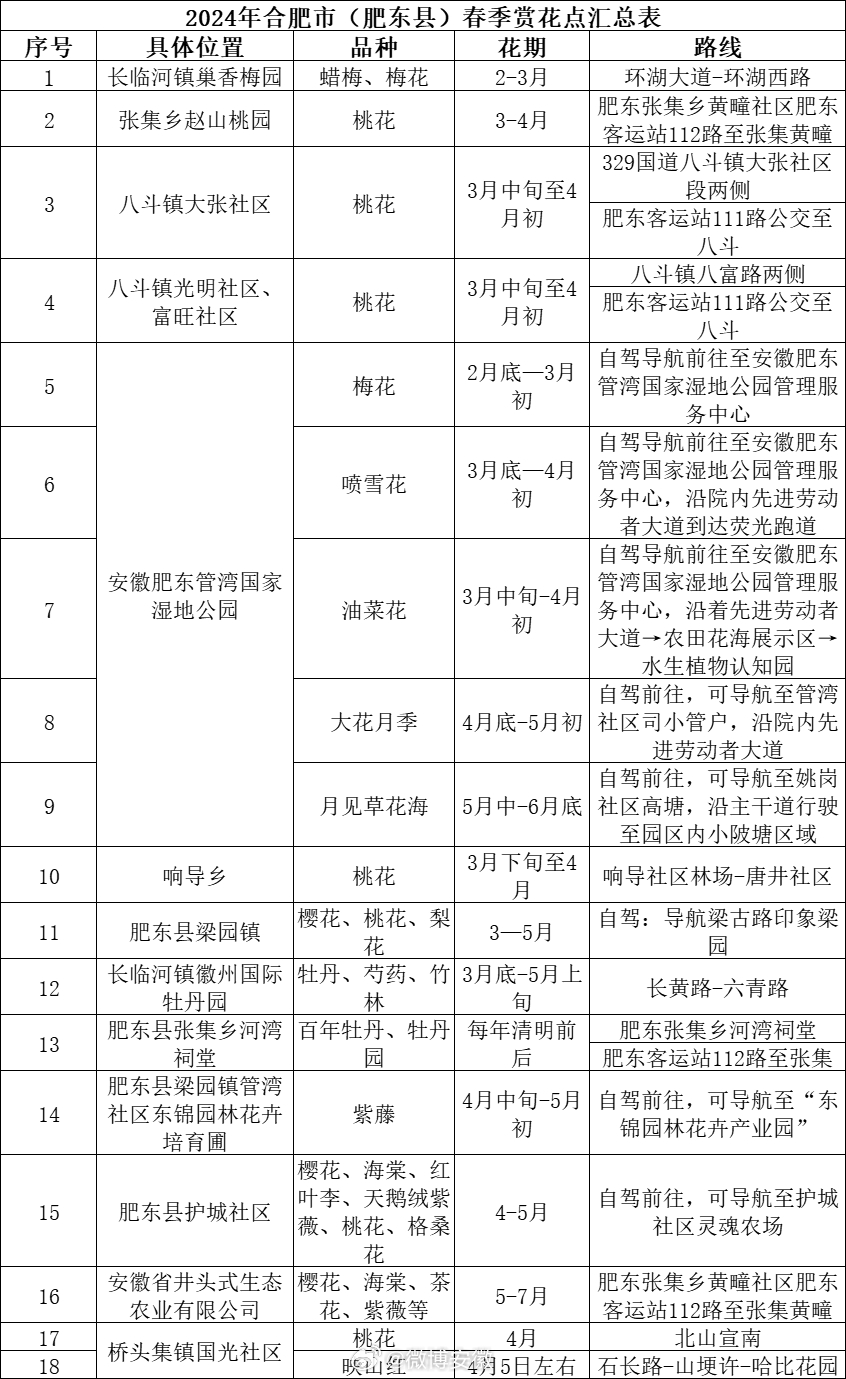安徽十大赏花胜地2025年排行榜前十名榜单出炉
