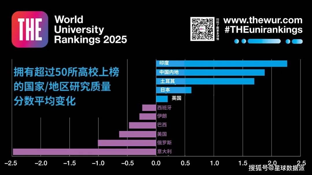 2019泰晤士世界大学前十名2025年排行榜前十名榜单出炉