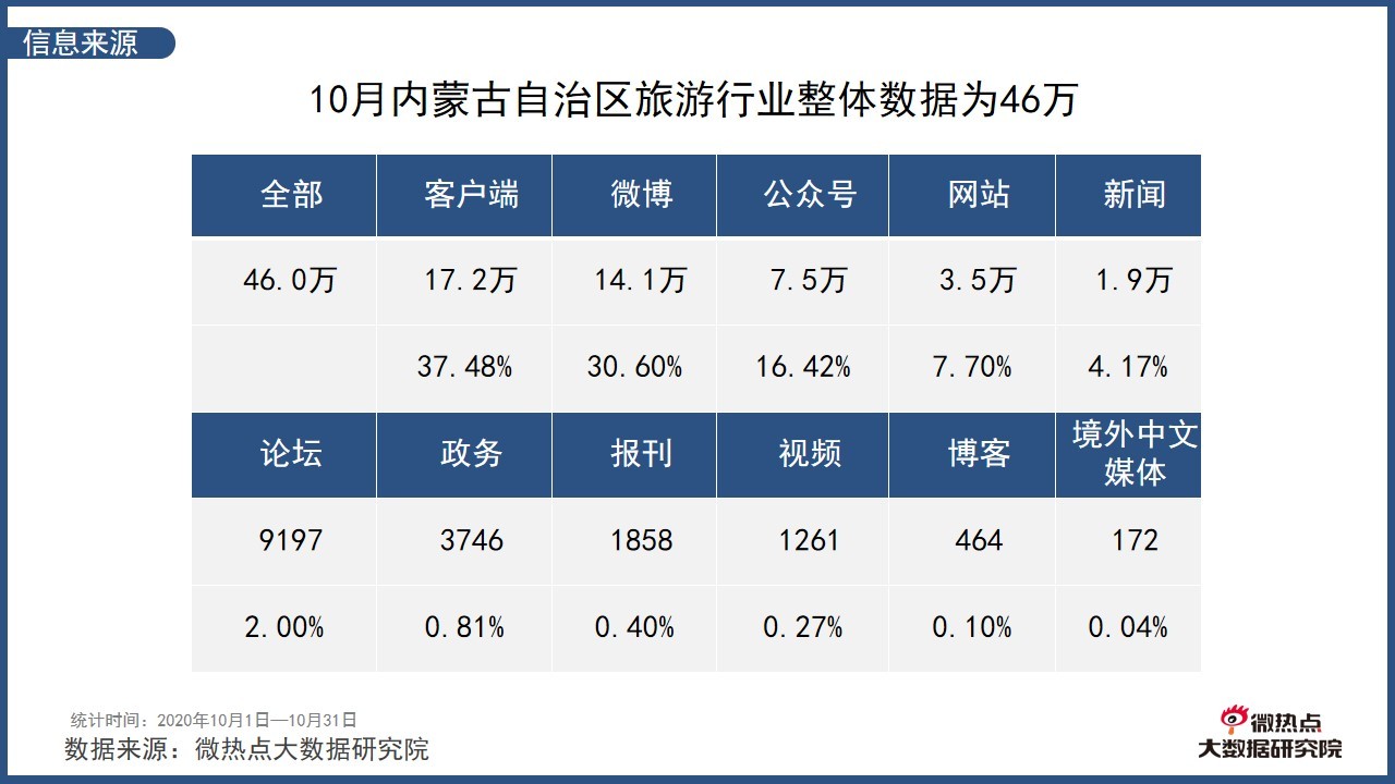内蒙古十大秋季旅游好去处2025年排行榜前十名榜单出炉