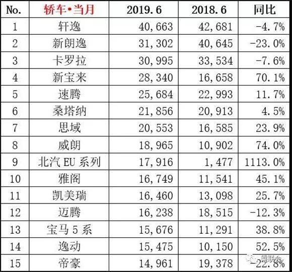 2019汽车销量2025年排行榜前十名榜单出炉 2019汽车销量2025年排行榜前十名榜单出炉