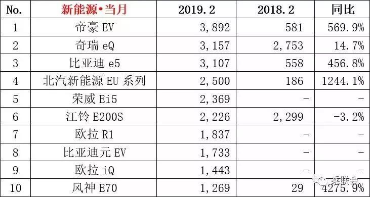 2019汽车销量2025年排行榜前十名榜单出炉